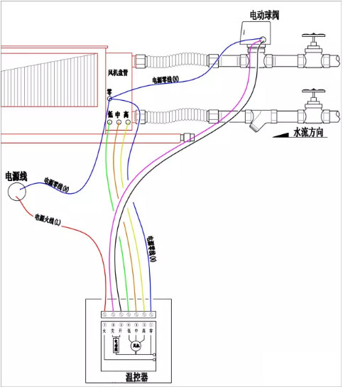 電動球閥怎么接線